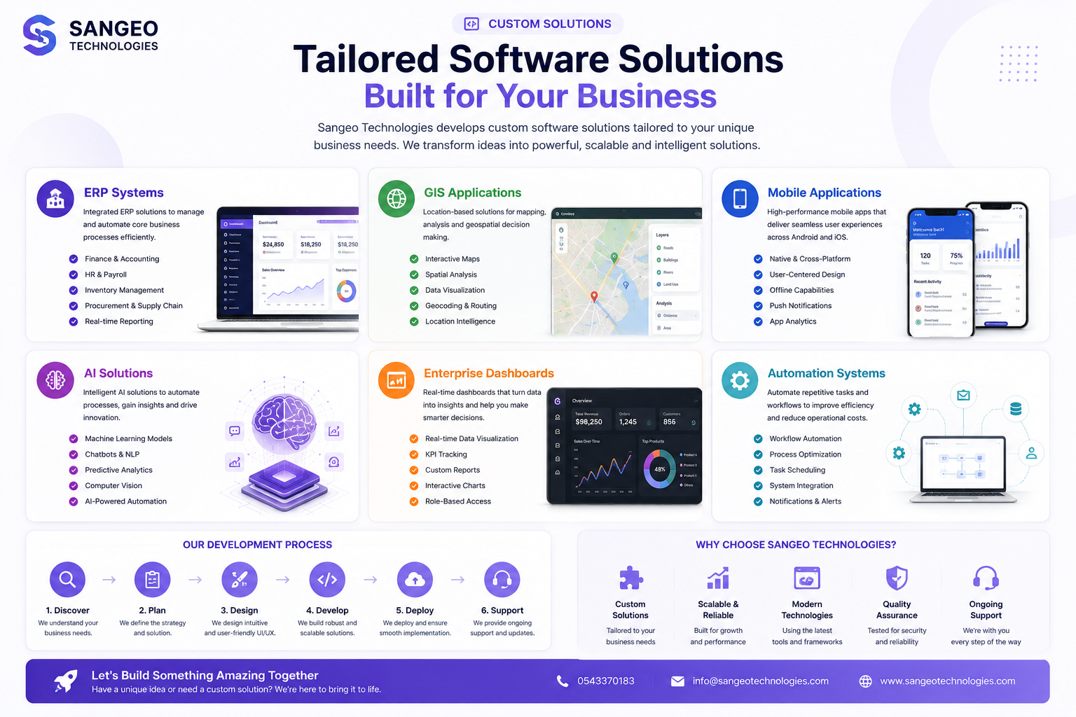 Data bundle platform